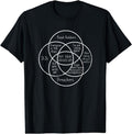 [100% Cotton]Funny Venn Diagram "PUT YOUR HANDS UP!" Distressed T-Shirt Hoodie, Sweatshirt | CiraTrend.com