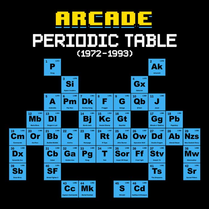 Arcade Periodic Table - Men's Apparel T-Shirts, Hoodie, Sweatshirt | CiraTrend.com (Image 2)