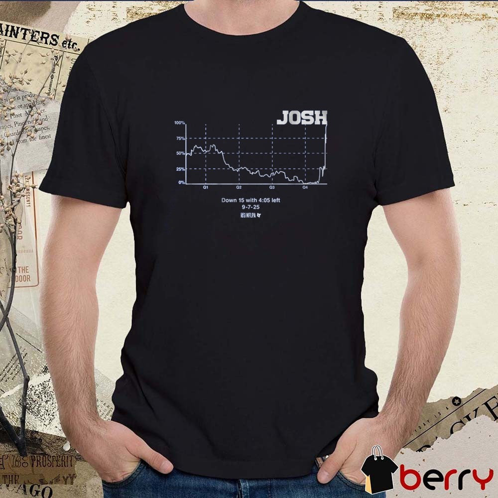 Josh Allen Buffalo Bills Win Probability Chart Down 15 With 4 05 Left 9 7 2025 t-shirt