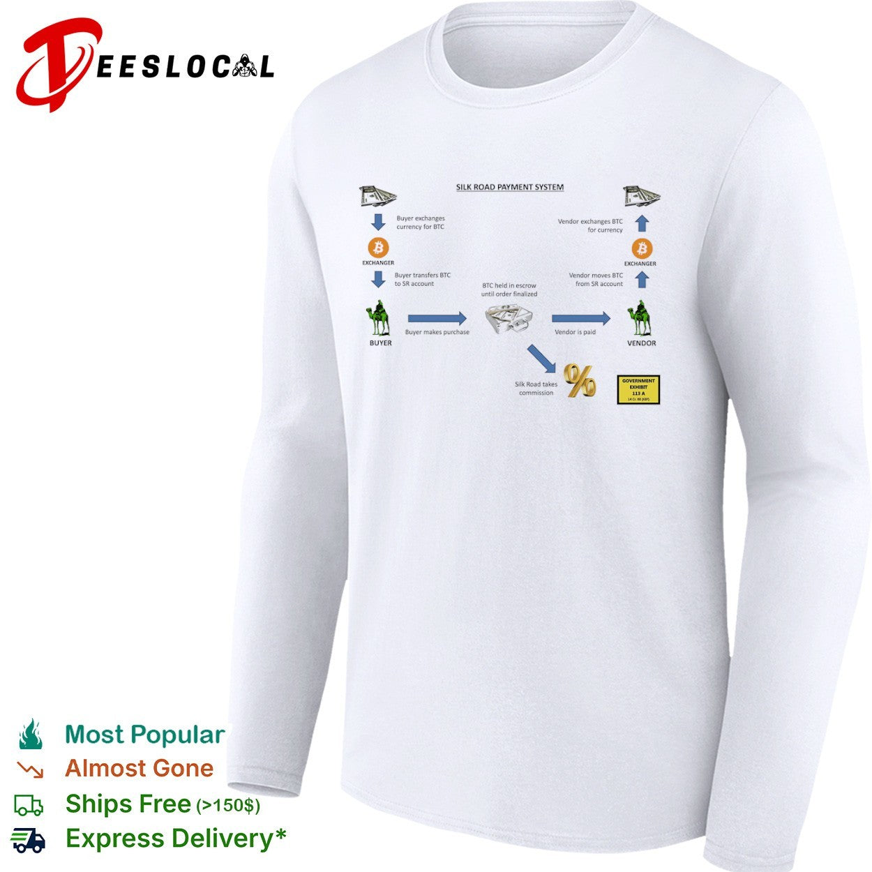Silk Road Payment System BTC Escrow Cryptocurrency Marketplace Dark Web Info shirt