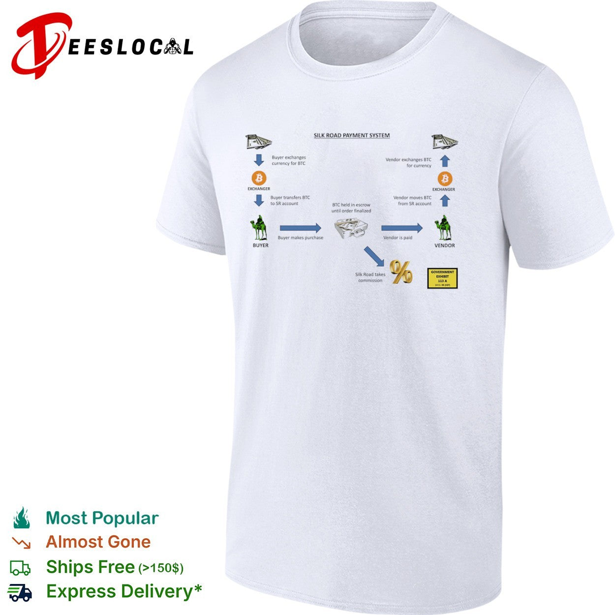 Silk Road Payment System BTC Escrow Cryptocurrency Marketplace Dark Web Info shirt